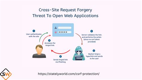 Image result for CSRF Protection