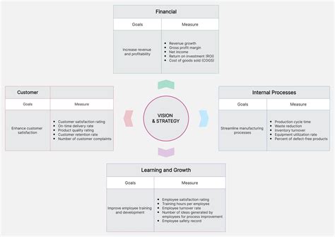 Balanced Scorecard 的图像结果