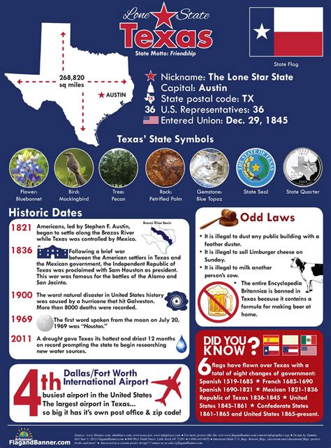 Five Interesting Facts About Texas