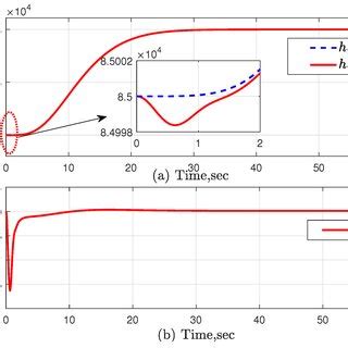 Image result for Vector Error Tracking Algorithm