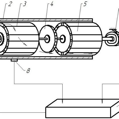 Image result for Flow Meter Design