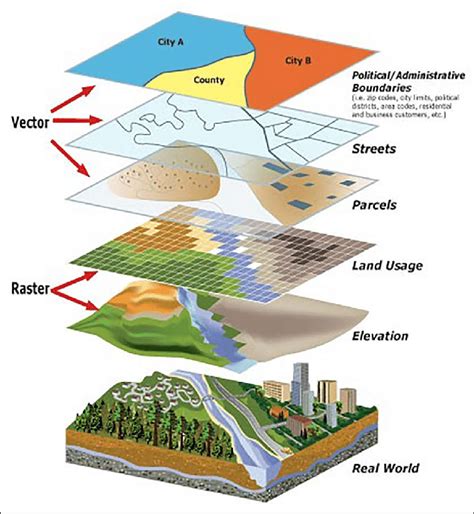 Image result for Example About Filing StructureMap