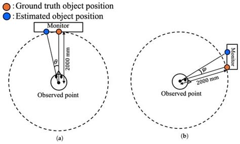 Acoustics | An Open Access Journal from MDPI