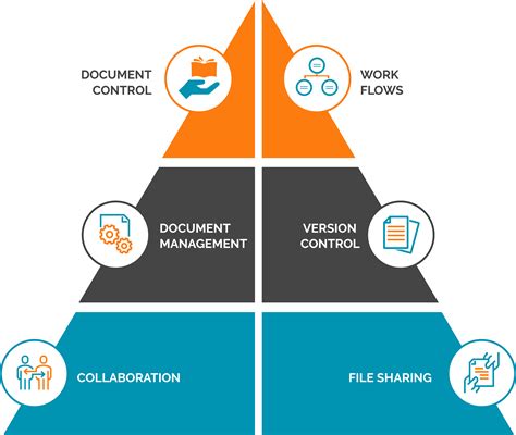 Document Control Management 的图像结果