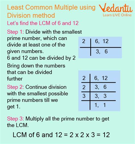 Image result for LCM Using Common Division Method
