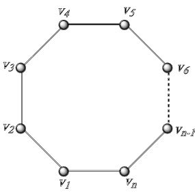 Cycle Graph 的图像结果