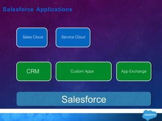 Image result for Salesforce Basic Tutorial