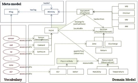 Haystack Data Model 的图像结果