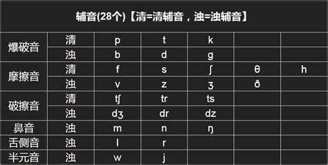 is标准发音,is有两种发音,is为什么读iz_大山谷图库