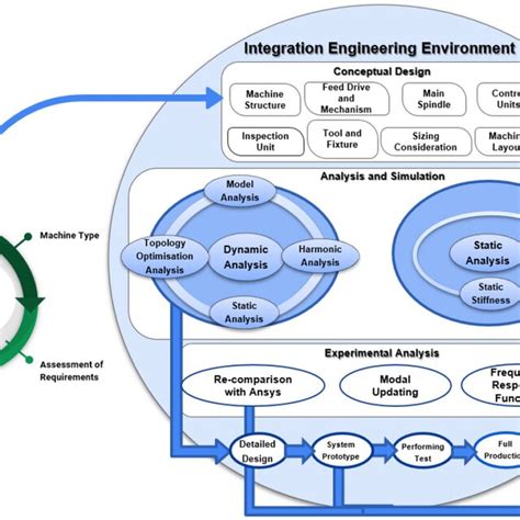 Machine Tool Design Layout 的图像结果