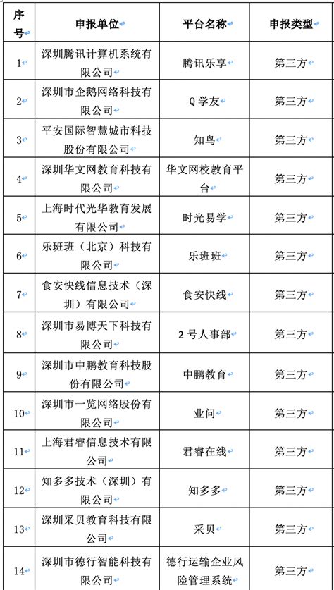 这25家官方认可！深圳今年首批适岗培训线上平台出炉_南方网