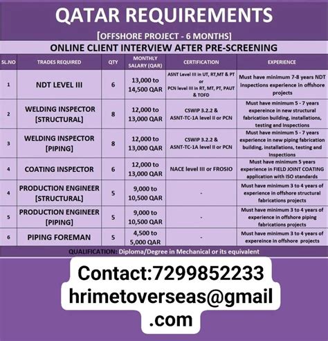 Gulf Consolidated Contractors Co GULFWalkin Jobs for Indians GULF JOBS Gulf Drug Careers Gulf ...