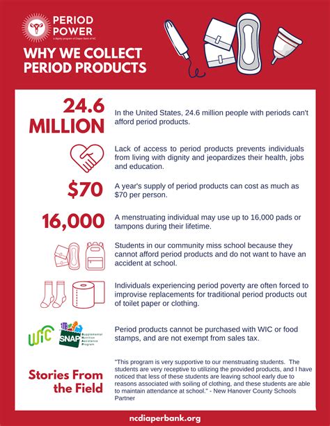 Period Power — Diaper Bank of North Carolina - Diapers and Period Supplies