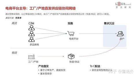 拼多多管理后台功能简单介绍_360新知