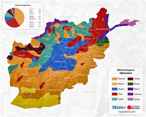 Ethnic map of Afghanistan. - Maps on the Web
