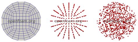 Image result for OpenFOAM Conveyor Dust Modelling