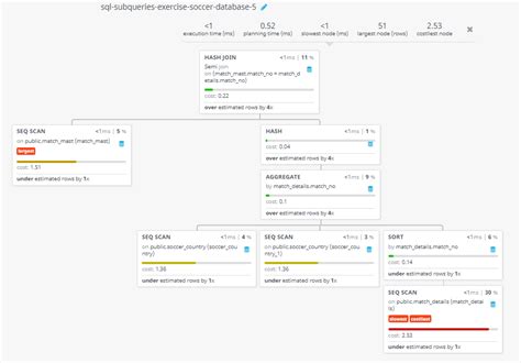 Image result for Soccer Database SQL