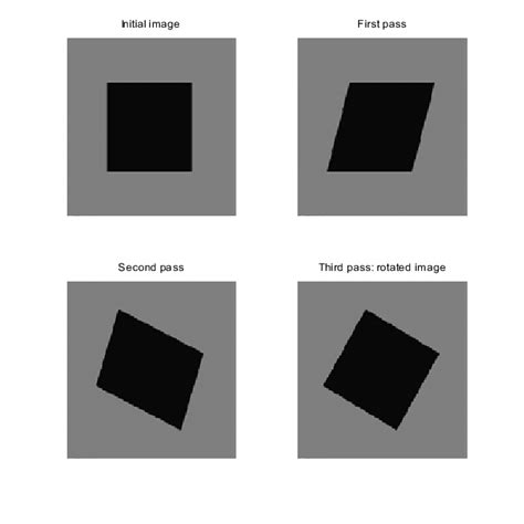 Image Rotation Tutorial 的图像结果