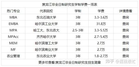 2022年黑龙江非全日制研究生学制学费一览表 - 知乎