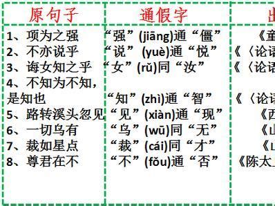 初中语文：1-6册“通假字”汇总！必须牢牢记住！