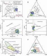 Image result for geochemical sample