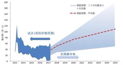 2050年世界与中国能源展望（2019版） - OFweek环保网