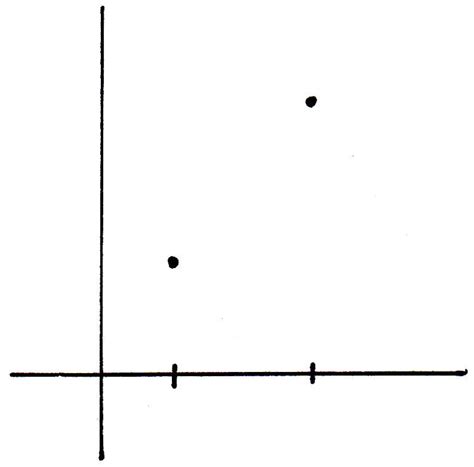 Image result for Continuity of Functions Examples