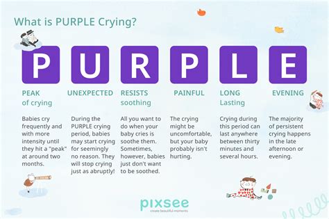 Baby Crying 101: What Is PURPLE Crying?