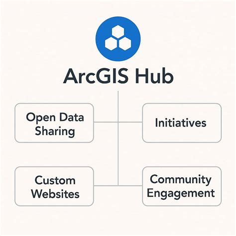 Image result for ArcGIS Pro Network Analyst Tutorial