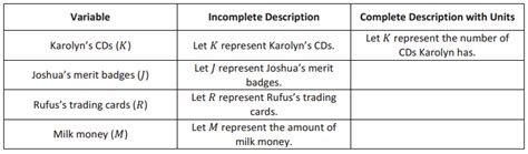 Image result for Eureka Math Lesson 31 Grade 6 Module 4 Class Work