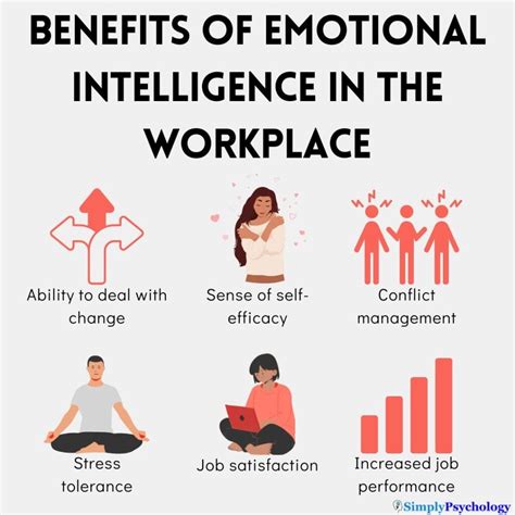Emotional Intelligence 的图像结果