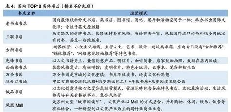 中国排名前十的实体书店：先锋、方所书店经营逻辑各不同-行业动态-晴川软件
