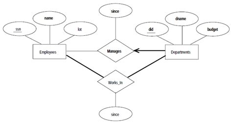 Relational Database Example Diagram 的图像结果