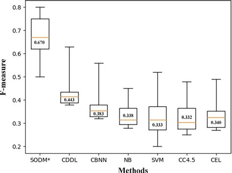 Algorithm Box Structure Graphics 的图像结果