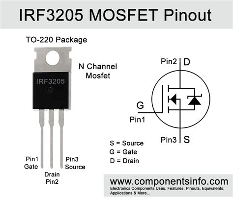 Image result for IRF3205 Arduino Code