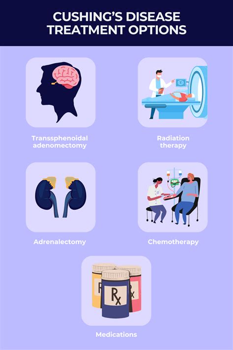 Cushing’s disease treatment options | Cushing's Disease News