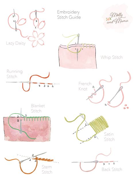 Master How To Do Embroidery Stitches: A Beginner's Ultimate Guide