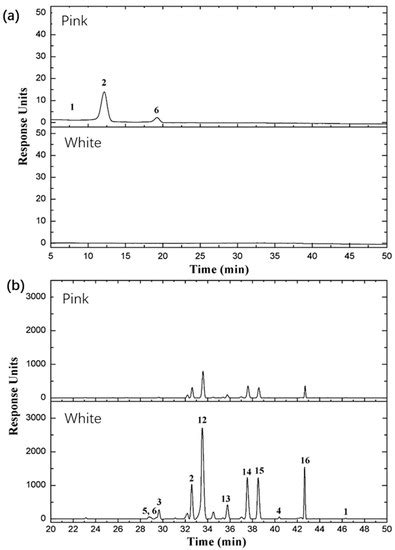 Hybrid-Transcriptome Sequencing and Associated Metabolite Analysis ...