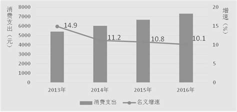 中国人是如何一步步脱离贫困的 - 知乎