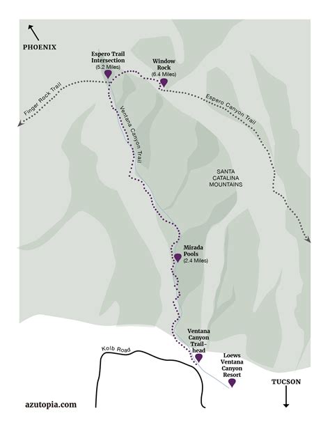 Tucson's Ventana Canyon Hiking Trail: Soaring Window Views