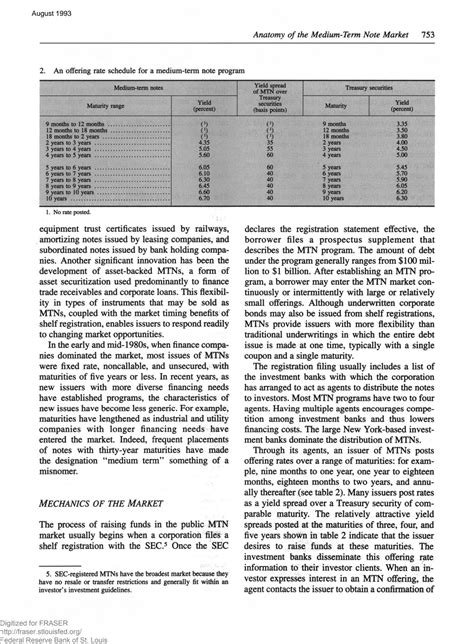 SOLUTION: Anatomy of the medium term note market - Studypool