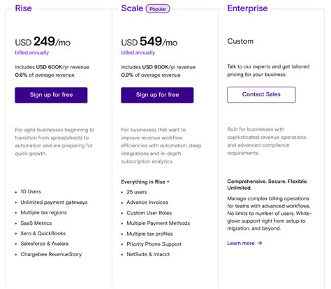 Pricing Model Examples 的图像结果