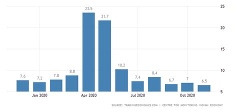 Budget 2021: Nirmala Sitharaman's 'Stress Test' and Macroeconomic ...