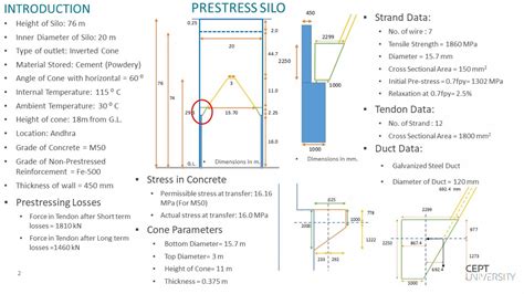 Design of Industrial Structures | CEPT - Portfolio