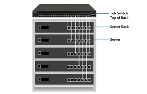 Image result for Bluetooth Control Module