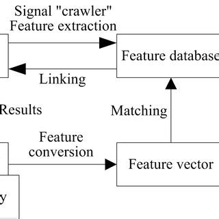Image result for Deep Learning Signal Processing