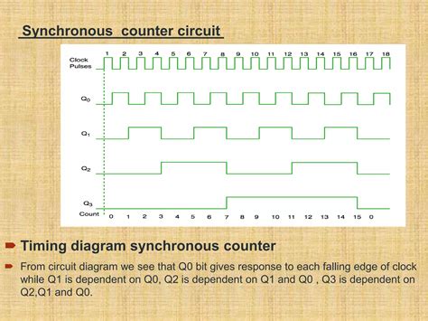 Logic Gate Counter 的图像结果