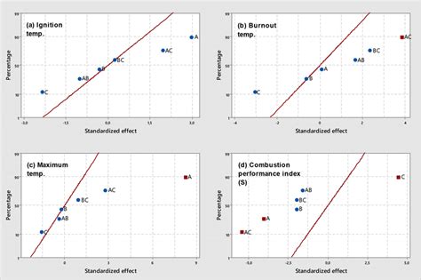 Image result for Normal Effects