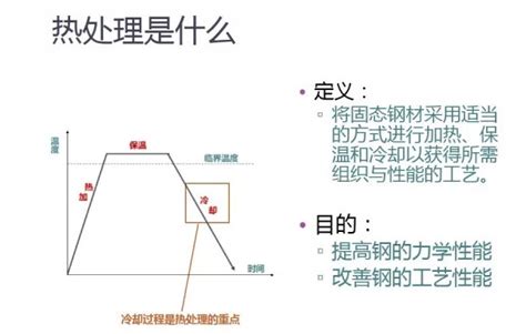 什么是热处理?热处理的作用是什么（什么叫热处理是什么意思）_产业观察网