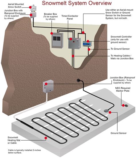 Best Heated Floors - Illustrations of Radiant Heat Systems